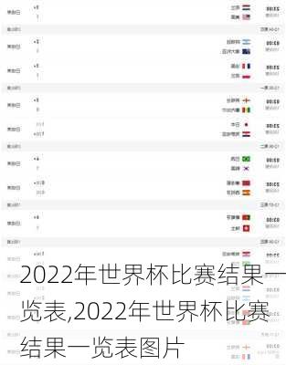 2022年世界杯比赛结果一览表,2022年世界杯比赛结果一览表图片