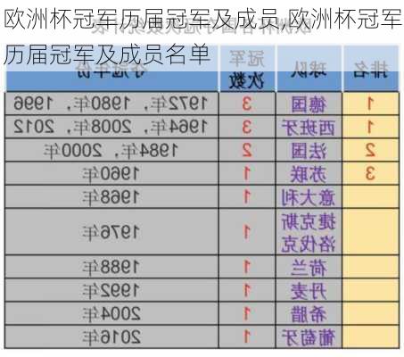 欧洲杯冠军历届冠军及成员,欧洲杯冠军历届冠军及成员名单