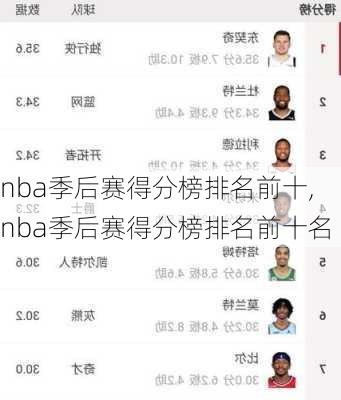 nba季后赛得分榜排名前十,nba季后赛得分榜排名前十名