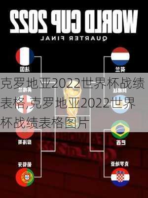 克罗地亚2022世界杯战绩表格,克罗地亚2022世界杯战绩表格图片