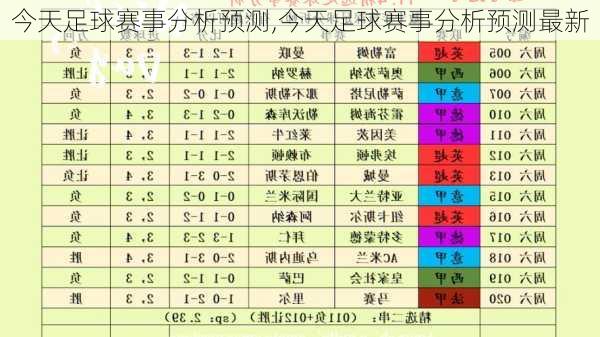 今天足球赛事分析预测,今天足球赛事分析预测最新