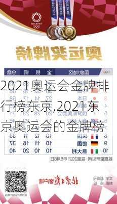 2021奥运会金牌排行榜东京,2021东京奥运会的金牌榜