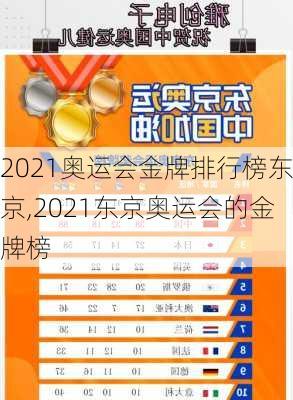 2021奥运会金牌排行榜东京,2021东京奥运会的金牌榜