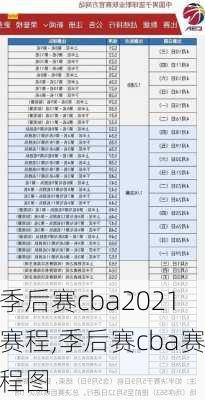 季后赛cba2021赛程,季后赛cba赛程图