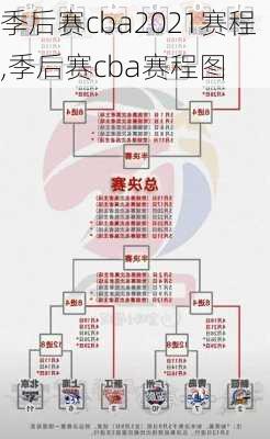 季后赛cba2021赛程,季后赛cba赛程图