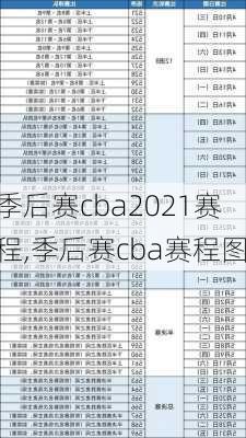 季后赛cba2021赛程,季后赛cba赛程图