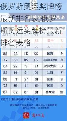 俄罗斯奥运奖牌榜最新排名表,俄罗斯奥运奖牌榜最新排名表格