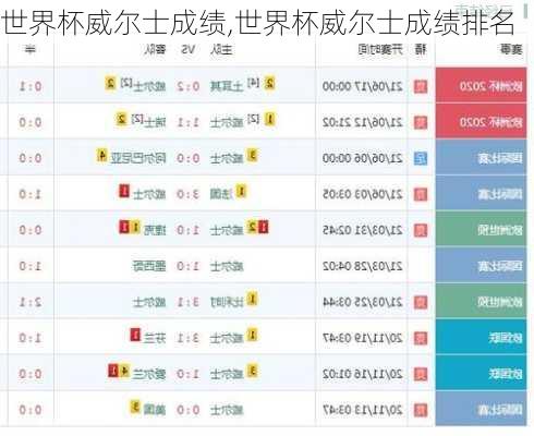 世界杯威尔士成绩,世界杯威尔士成绩排名