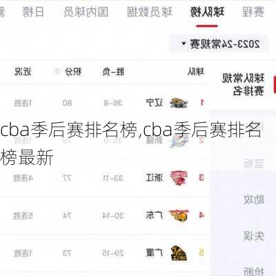 cba季后赛排名榜,cba季后赛排名榜最新