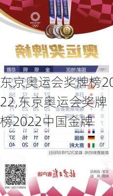 东京奥运会奖牌榜2022,东京奥运会奖牌榜2022中国金牌