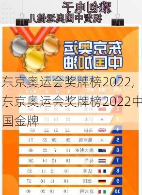 东京奥运会奖牌榜2022,东京奥运会奖牌榜2022中国金牌