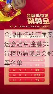 金牌排行榜历届奥运会冠军,金牌排行榜历届奥运会冠军名单