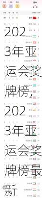 2023年亚运会奖牌榜,2023年亚运会奖牌榜最新