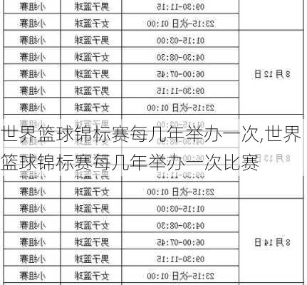 世界篮球锦标赛每几年举办一次,世界篮球锦标赛每几年举办一次比赛