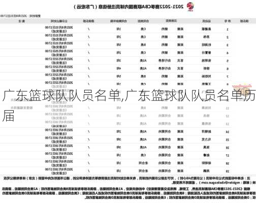 广东篮球队队员名单,广东篮球队队员名单历届