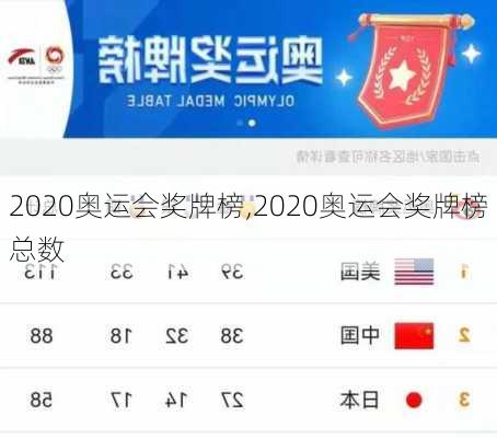 2020奥运会奖牌榜,2020奥运会奖牌榜总数