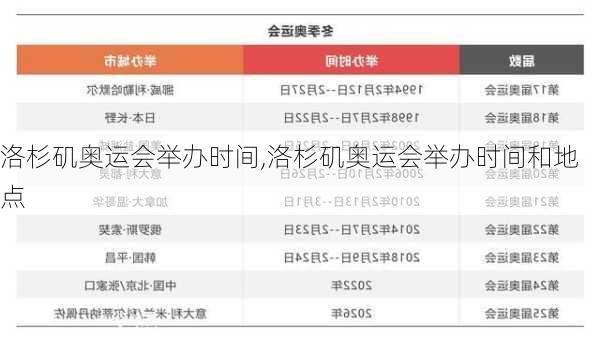 洛杉矶奥运会举办时间,洛杉矶奥运会举办时间和地点