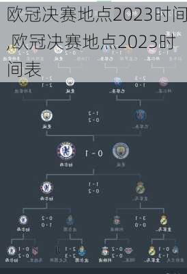 欧冠决赛地点2023时间,欧冠决赛地点2023时间表