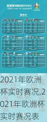 2021年欧洲杯实时赛况,2021年欧洲杯实时赛况表