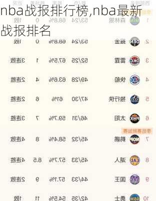 nba战报排行榜,nba最新战报排名