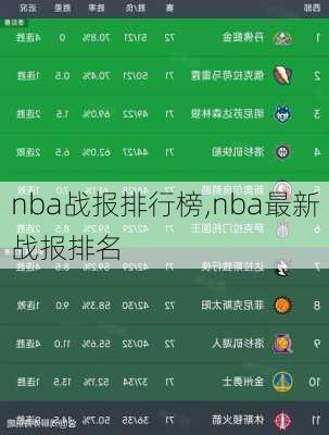 nba战报排行榜,nba最新战报排名