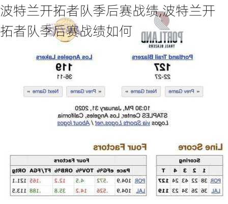 波特兰开拓者队季后赛战绩,波特兰开拓者队季后赛战绩如何