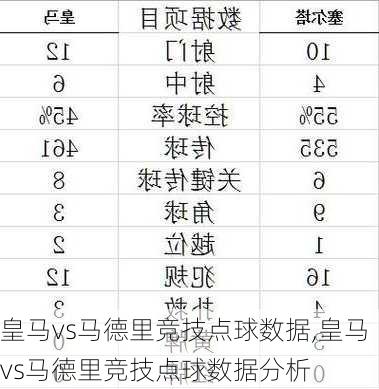 皇马vs马德里竞技点球数据,皇马vs马德里竞技点球数据分析