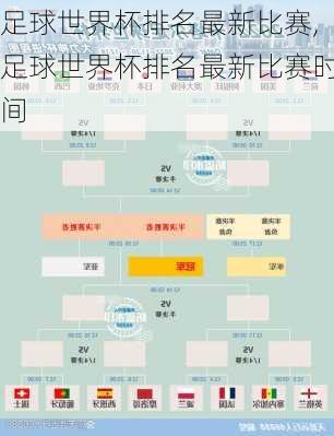 足球世界杯排名最新比赛,足球世界杯排名最新比赛时间