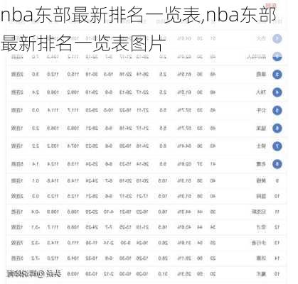 nba东部最新排名一览表,nba东部最新排名一览表图片