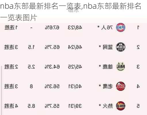 nba东部最新排名一览表,nba东部最新排名一览表图片