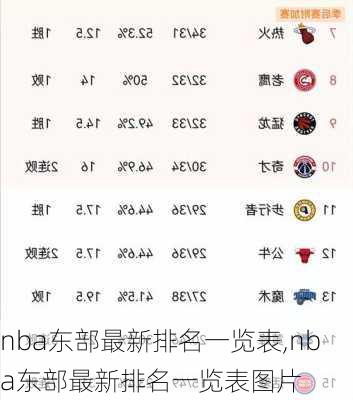 nba东部最新排名一览表,nba东部最新排名一览表图片