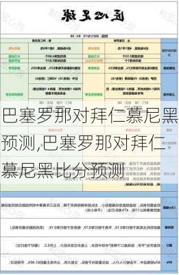 巴塞罗那对拜仁慕尼黑预测,巴塞罗那对拜仁慕尼黑比分预测