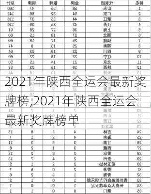 2021年陕西全运会最新奖牌榜,2021年陕西全运会最新奖牌榜单