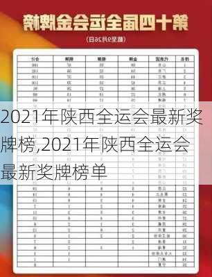 2021年陕西全运会最新奖牌榜,2021年陕西全运会最新奖牌榜单