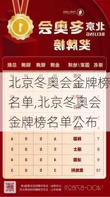 北京冬奥会金牌榜名单,北京冬奥会金牌榜名单公布