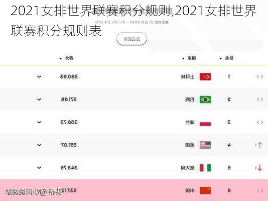 2021女排世界联赛积分规则,2021女排世界联赛积分规则表