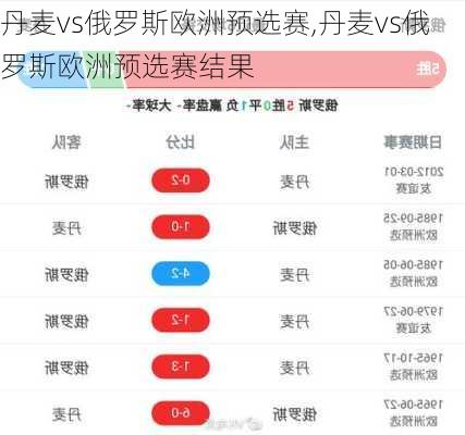丹麦vs俄罗斯欧洲预选赛,丹麦vs俄罗斯欧洲预选赛结果