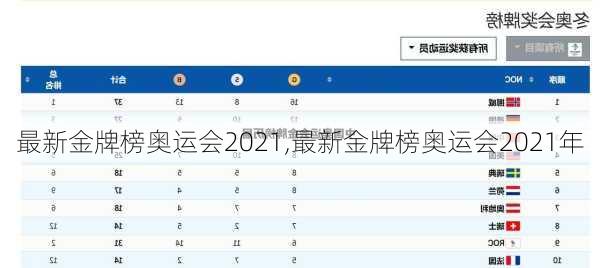最新金牌榜奥运会2021,最新金牌榜奥运会2021年