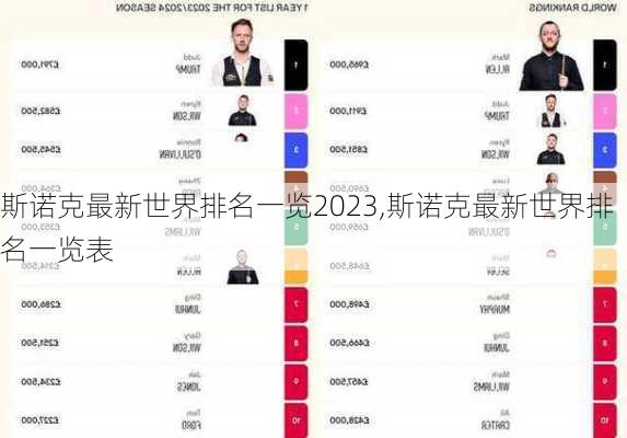 斯诺克最新世界排名一览2023,斯诺克最新世界排名一览表