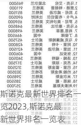 斯诺克最新世界排名一览2023,斯诺克最新世界排名一览表