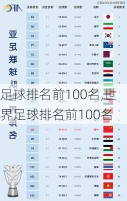 足球排名前100名,世界足球排名前100名