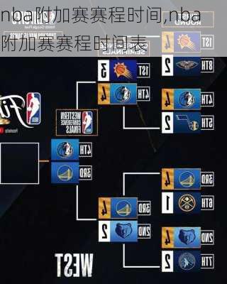 nba附加赛赛程时间,nba附加赛赛程时间表