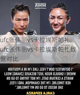 ufc张伟丽vs卡拉埃斯帕扎,ufc张伟丽vs卡拉埃斯帕扎数据对比