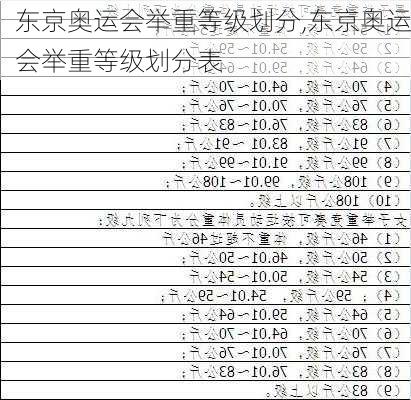 东京奥运会举重等级划分,东京奥运会举重等级划分表