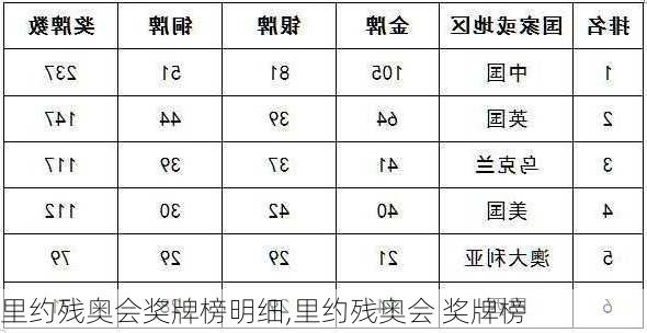 里约残奥会奖牌榜明细,里约残奥会 奖牌榜