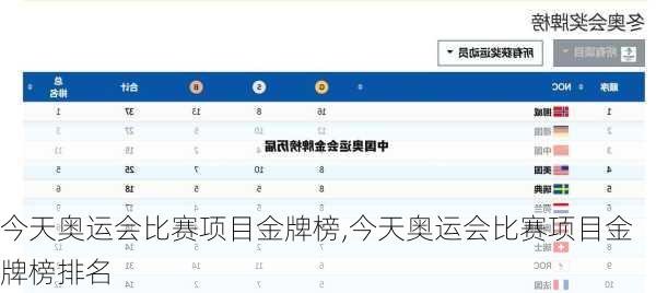 今天奥运会比赛项目金牌榜,今天奥运会比赛项目金牌榜排名