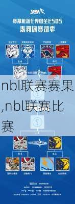 nbl联赛赛果,nbl联赛比赛