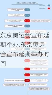 东京奥运会宣布延期举办,东京奥运会宣布延期举办时间