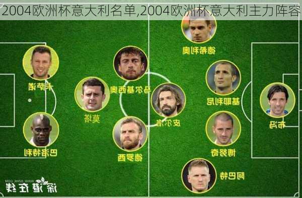 2004欧洲杯意大利名单,2004欧洲杯意大利主力阵容