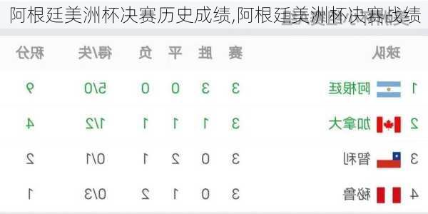 阿根廷美洲杯决赛历史成绩,阿根廷美洲杯决赛战绩